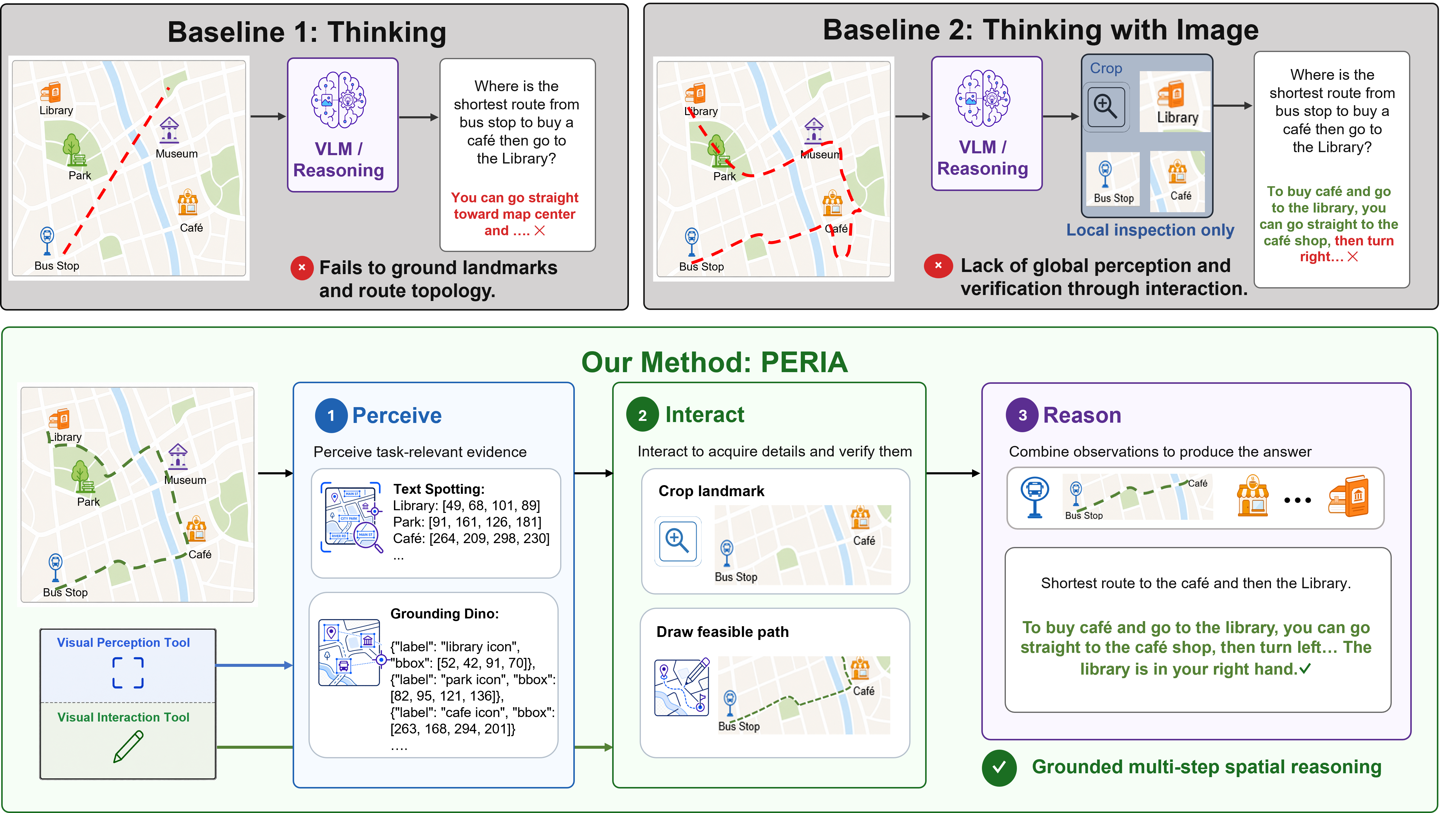 PERIA Overview